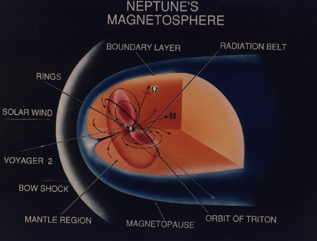 Sample Planetary Magnetosphere
