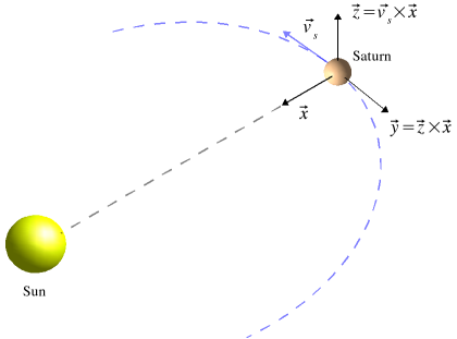 
	               A figure illustrating the configuration of the Saturn Solar Orbit (SSO)
	               frame.
	            